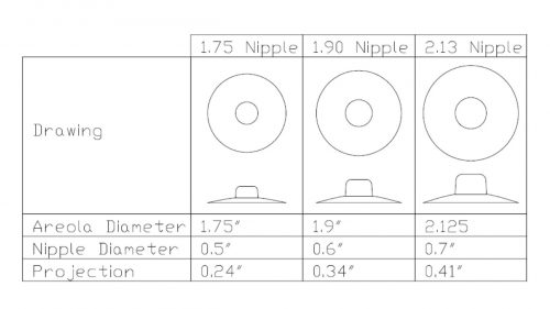 Perks Specifications